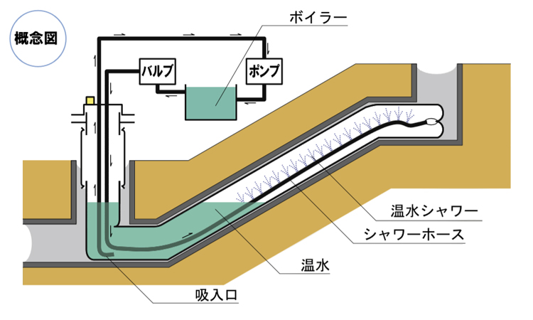 ARISライナー工法