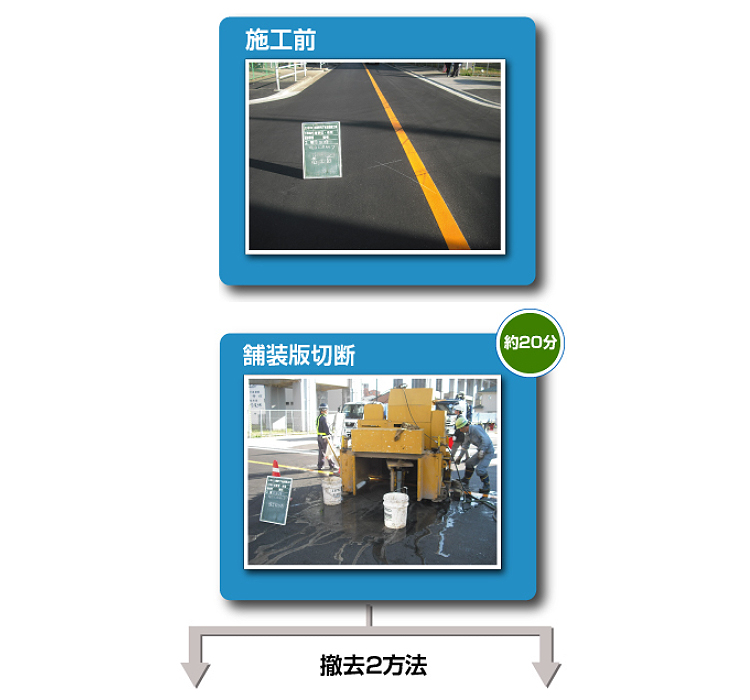 斜式SS工法の施工手順