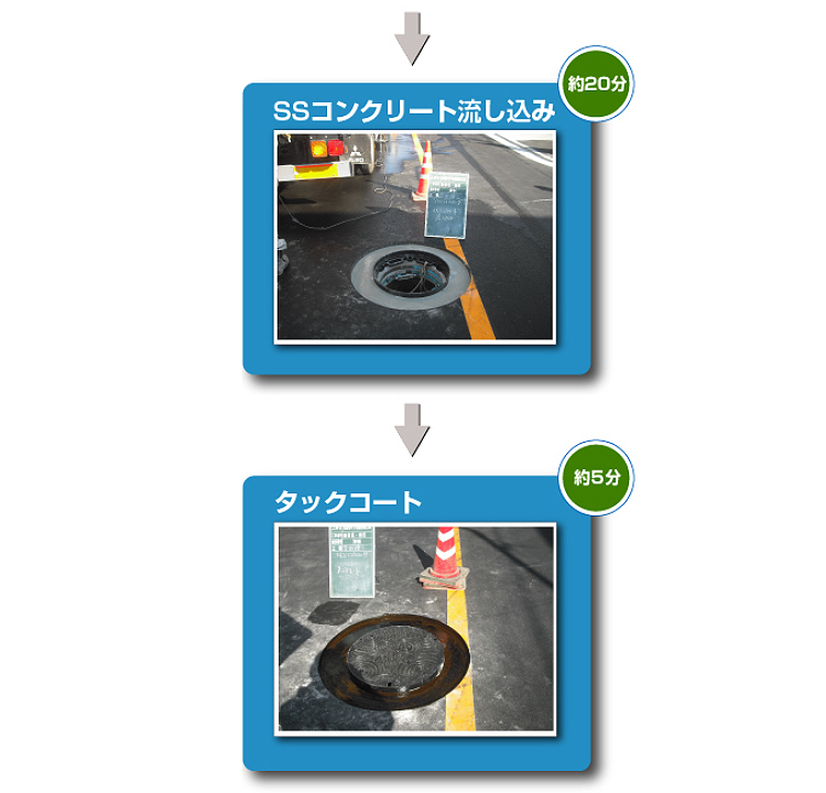 斜式SS工法の施工手順