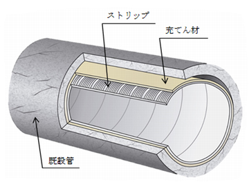 SWライナー工法