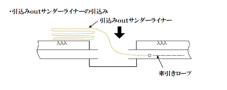 タイプⅠの施工手順