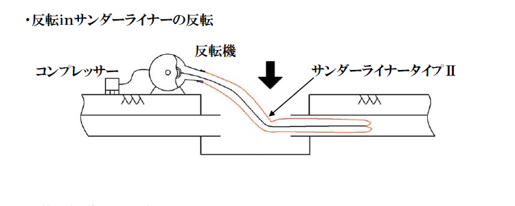 タイプⅡの施工手順