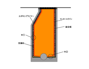 ターヤン工法