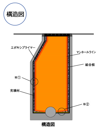 ターヤン工法