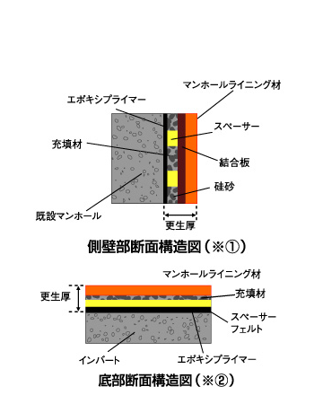 ターヤン工法